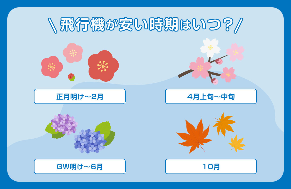 飛行機が安い時期はいつ？