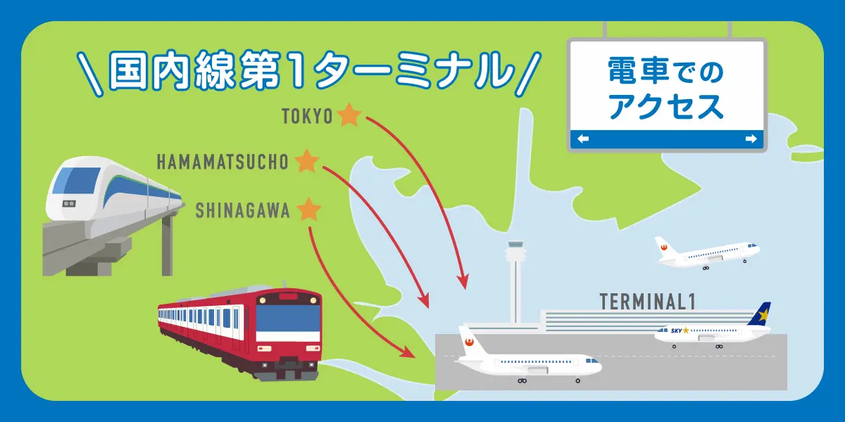 電車：羽田空港国内線第1ターミナルへのアクセス