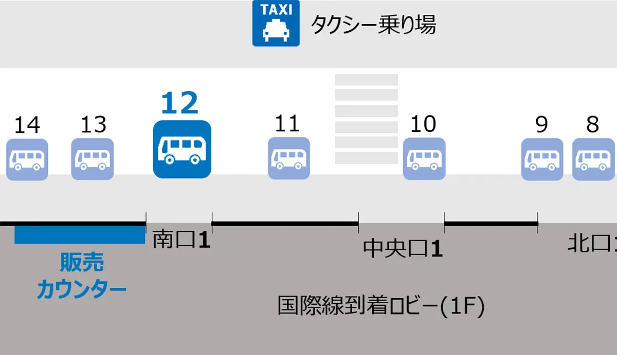 リムジンバス乗車場所(成田空港第2ターミナル国内線)